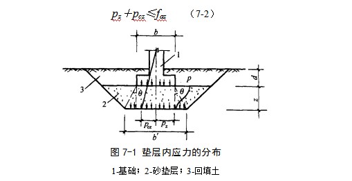 西青地基处理